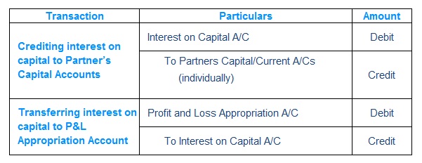 Table 2.2.A2