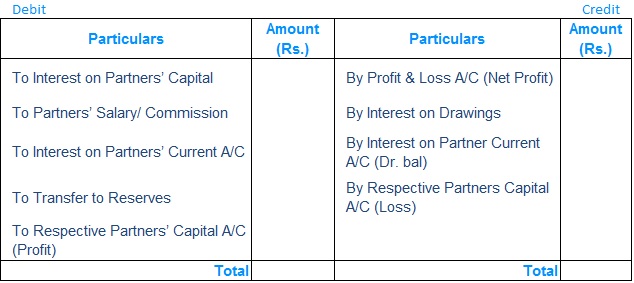 Table 2.3.3.1