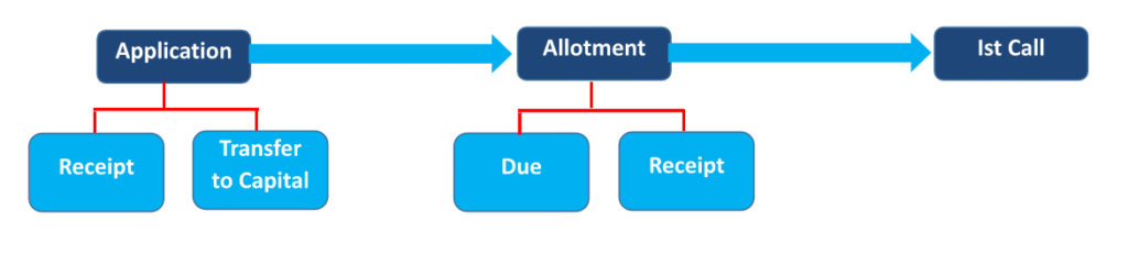 Share Capital topic-3 B_b