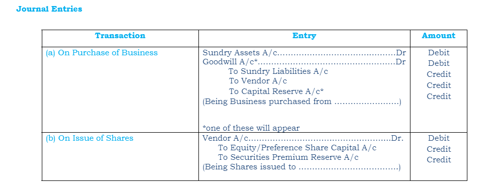 Accounting for Share Capital Topic-6_2